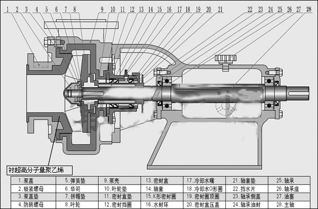 脫氟循環泵結構圖示